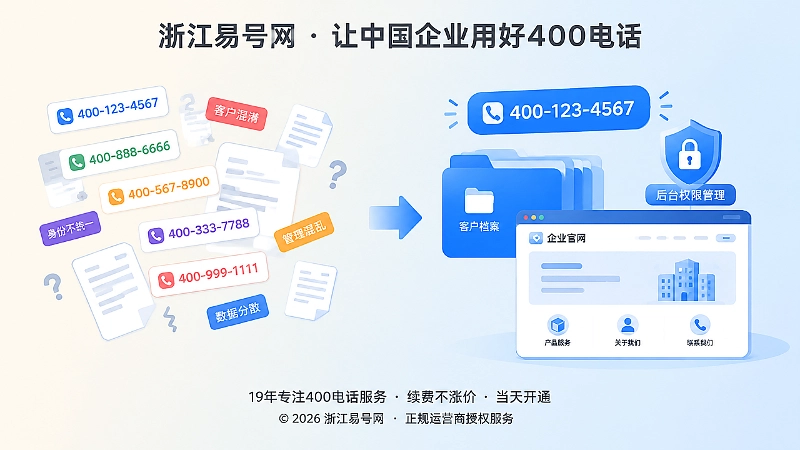 企业400电话信息一致与不一致对比扁平插画