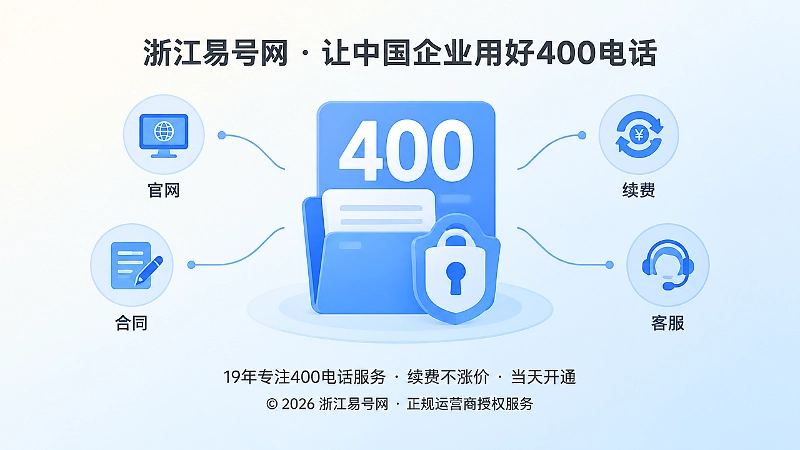 400电话档案管理与长期资产化扁平插画