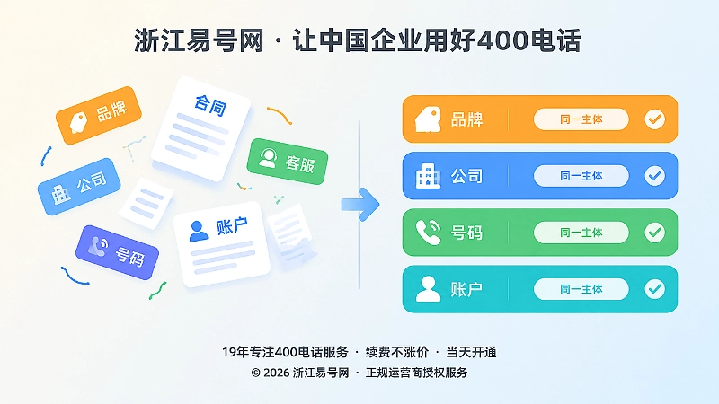 400电话办理主体分离与主体一致对比图