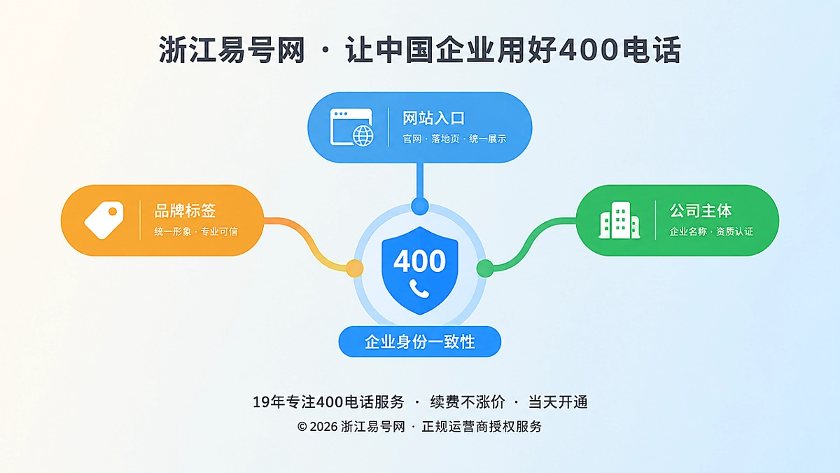 2026年易号正名：400电话企业身份一致性成长期获客基础