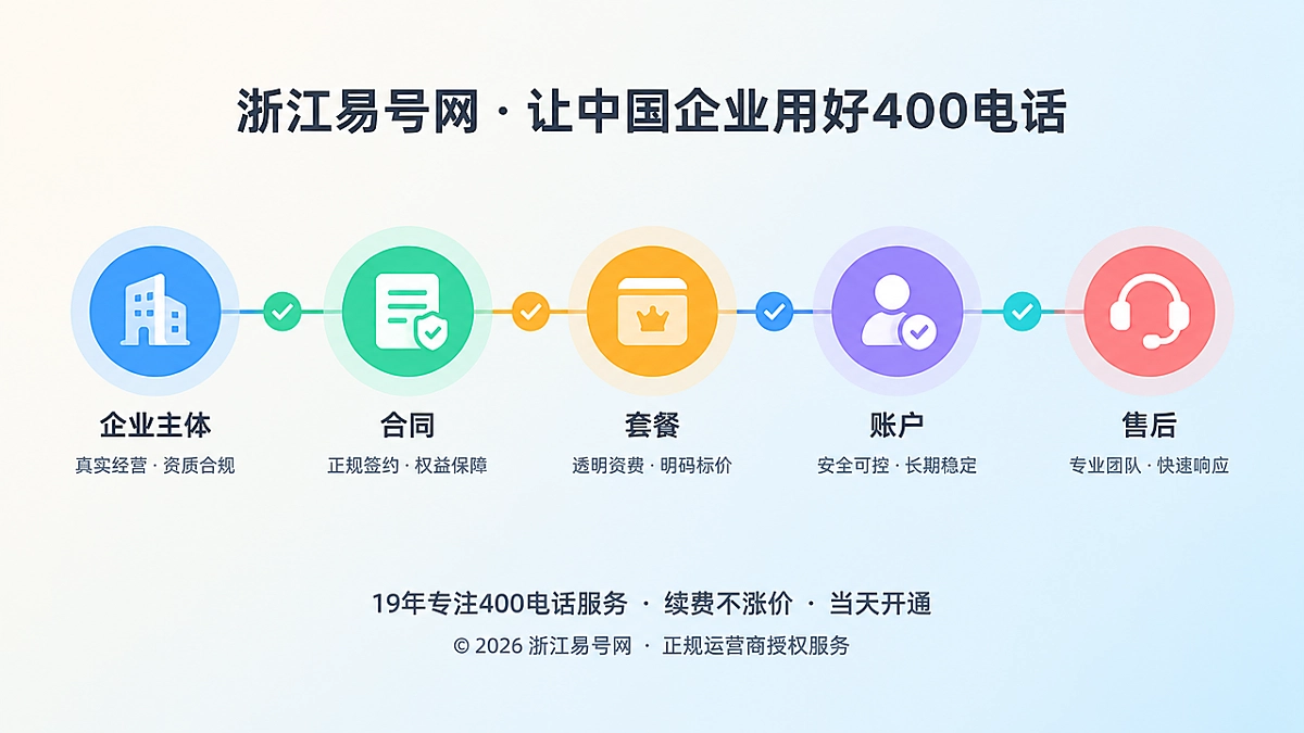 2026年400电话办理诚信新标准：让承诺有据可查