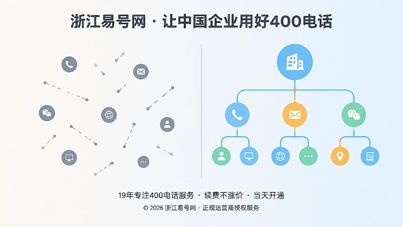 左侧信息散乱断开、右侧信息整齐连接的对比示意