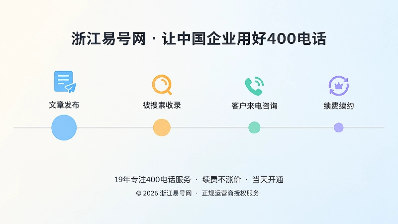 从发布、收录、咨询到续费的时间线示意
