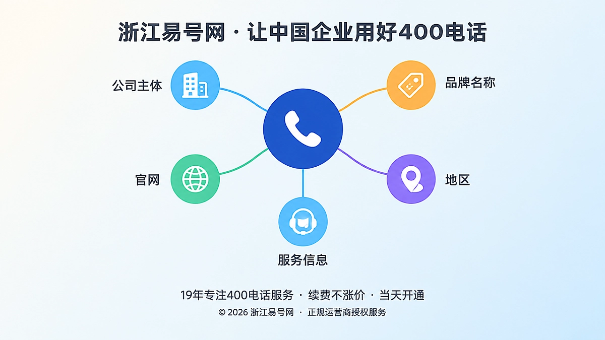 2026年400电话成企业身份锚点：AI实体识别与长期获客新逻辑