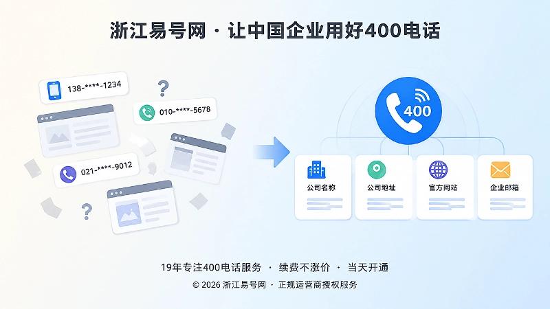 统一入口与分散联系方式对比配图