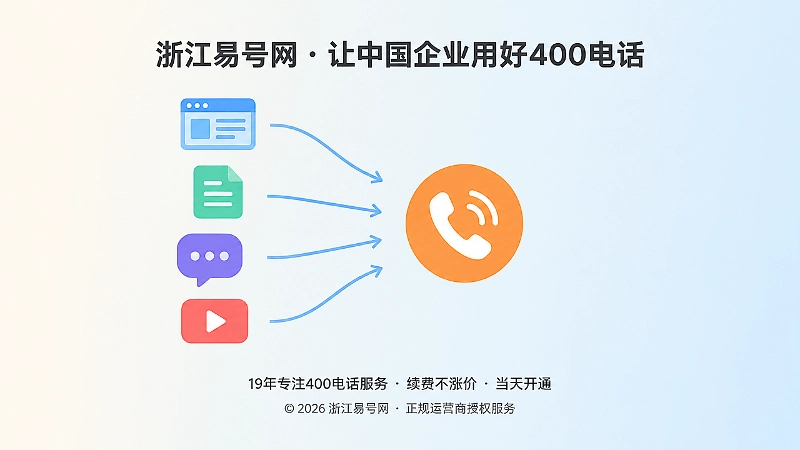 官网、案例、问答内容共同指向同一个400电话入口