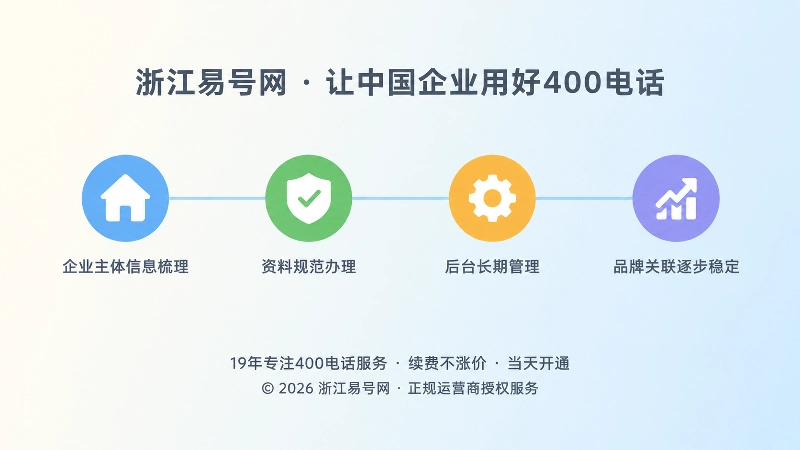 品牌名称、官网与400电话逐步形成稳定关联的过程