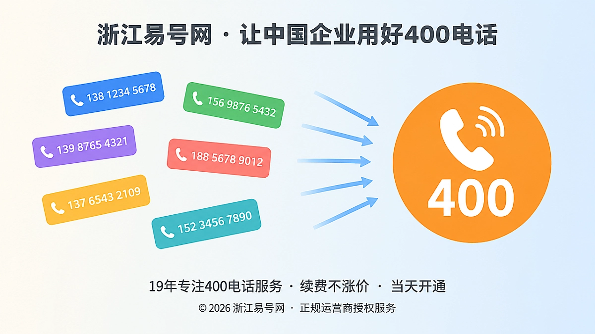 2026年浙江企业用400电话统一品牌身份的客户案例