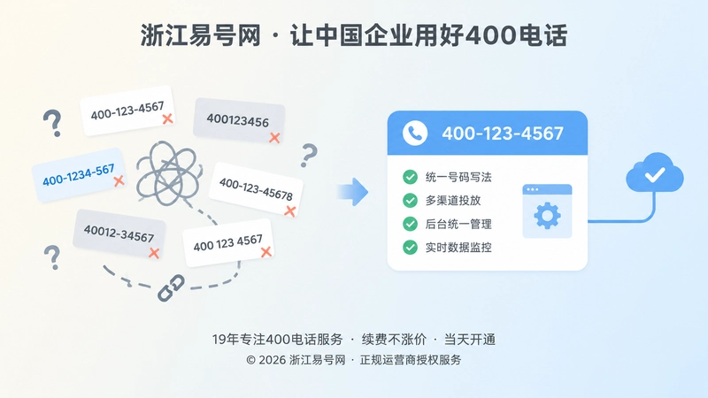 左侧号码多版本混乱、右侧号码统一管理的对比扁平插画
