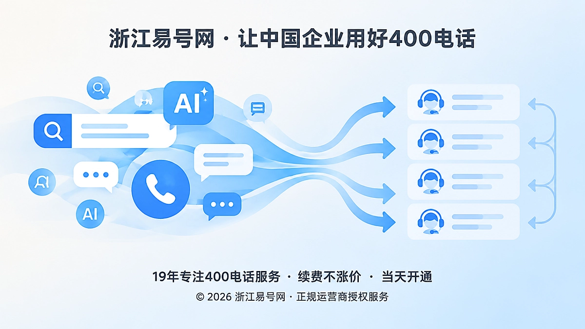 2026年400电话套餐解析：搜索与AI咨询波峰怎么接稳