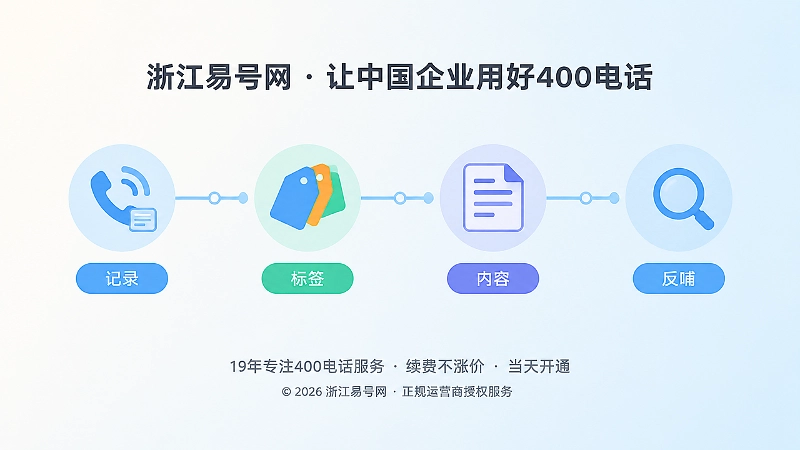 400电话来电结果整理为公开知识的四个环节时间线示意图