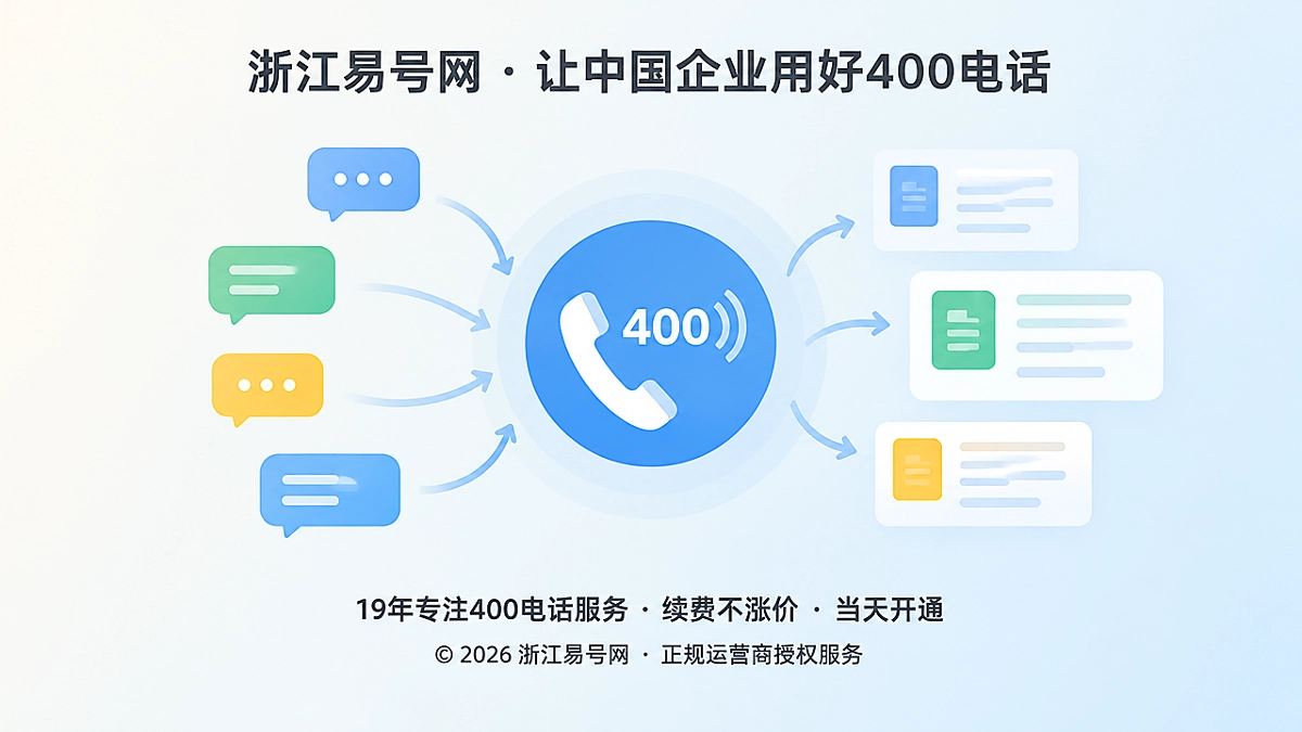 2026年400电话功能详解：把来电结果变成需求知识库