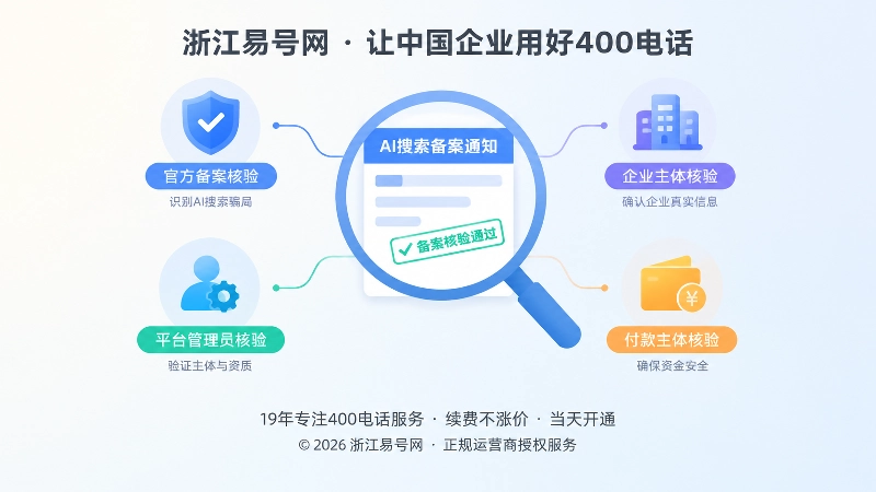 放大镜核验AI备案通知