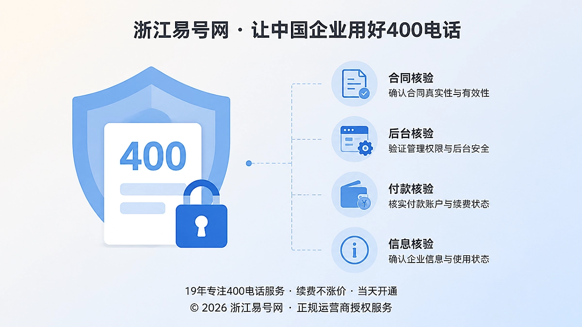 2026年400电话防骗课堂：识别服务关系劫持，守住企业号码控制权