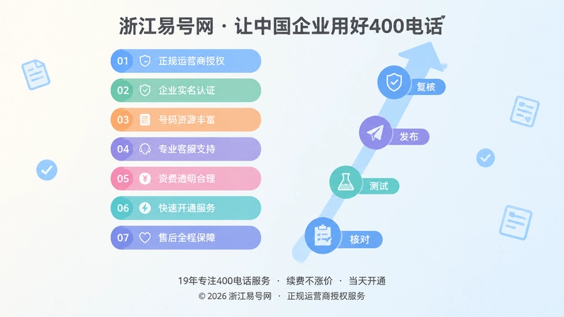 400电话先验收后发布流程示意图