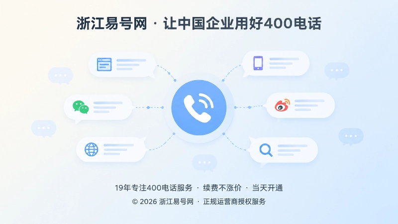 多页面信息汇聚到同一联系方式的抽象示意