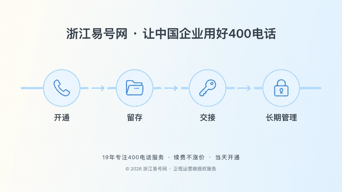 2026年易号品牌故事：把400电话办理做成可交接工程