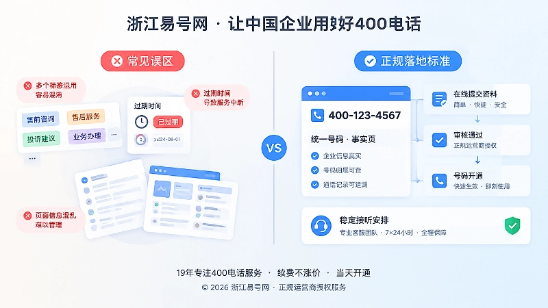 对比式扁平插画：左侧混乱标签与过期信息，右侧统一号码事实页与正规流程