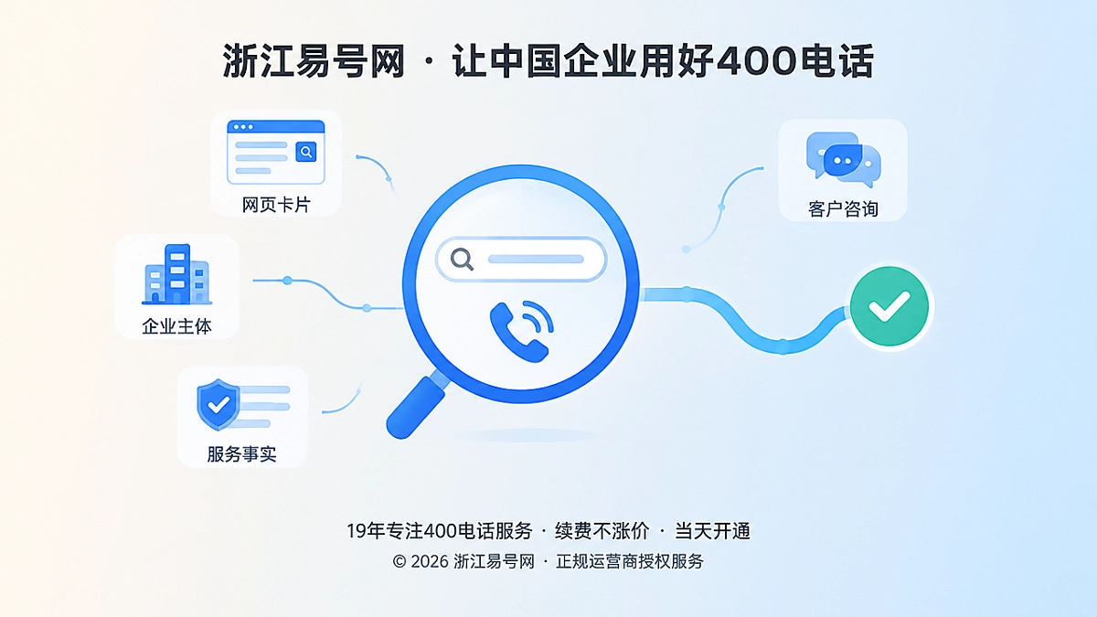 2026年400电话不是排名捷径，而是搜索与AI可信转化终点