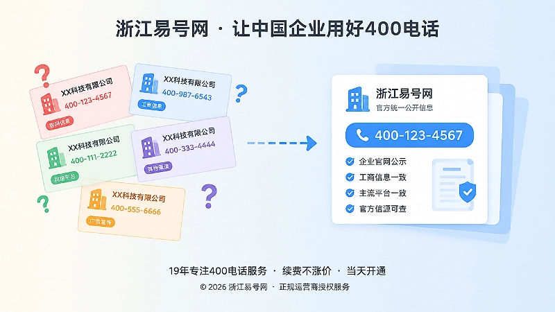 新旧400电话信息对比示意插画