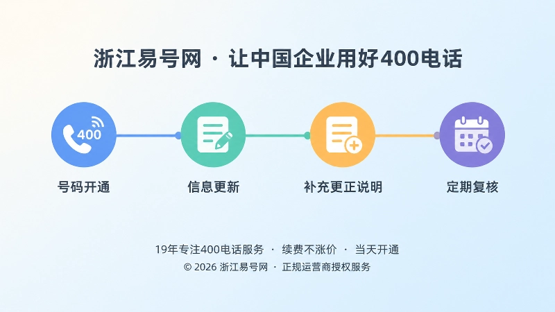 400电话信息长期维护时间线示意插画
