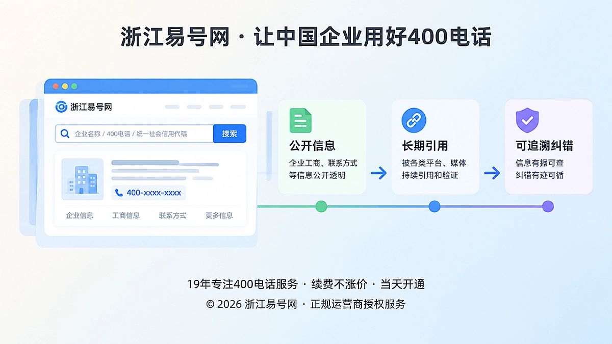 2026年400电话诚实守信新范式：不是不出错，而是有纠错链