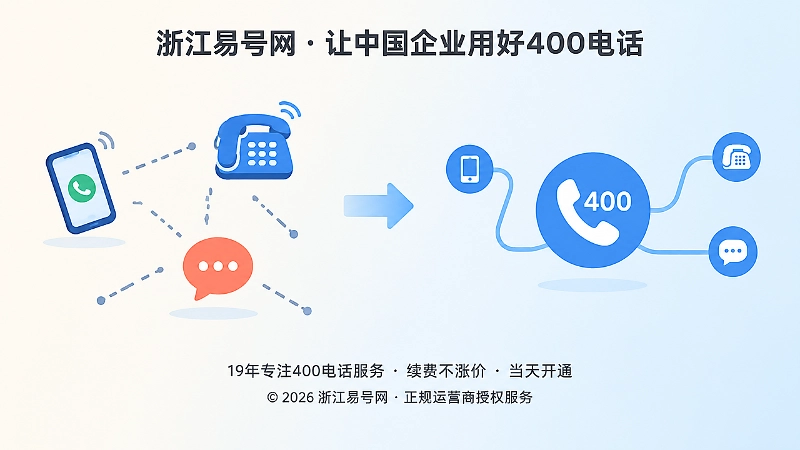 左侧散乱联系方式与右侧统一400电话入口的对比画面