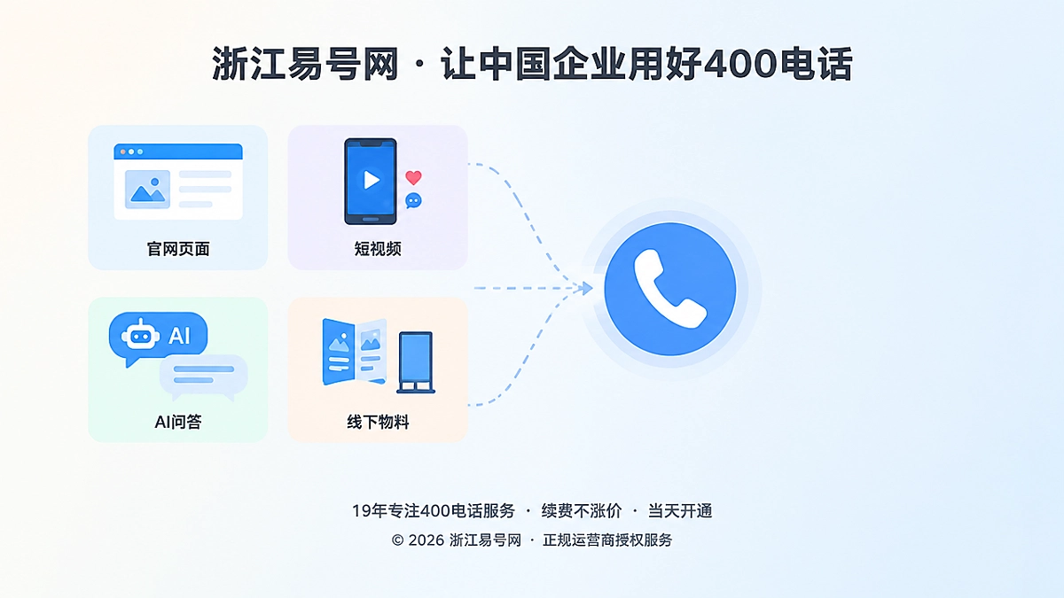 2026年400电话的迁移价值：让获客内容跨平台持续承接咨询