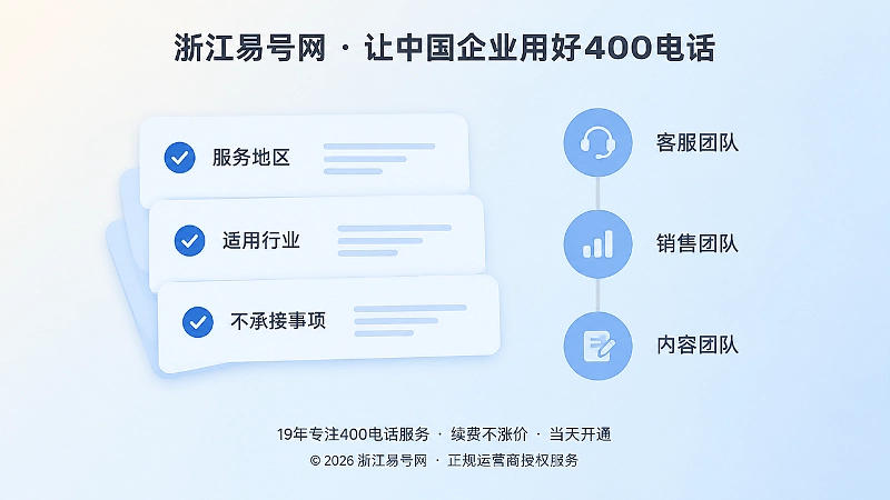 服务边界清单卡片与团队共用节点示意图