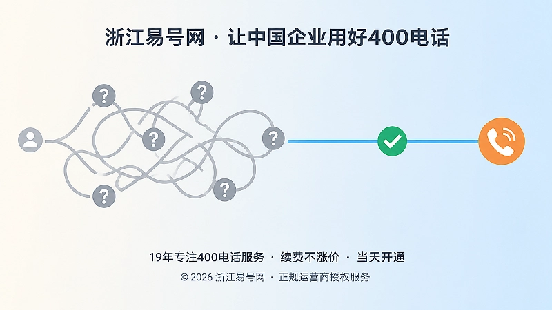 边界不清与边界清晰的咨询路径对比示意图