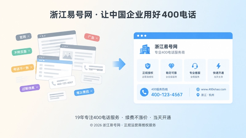 400电话新旧信息环境对比图