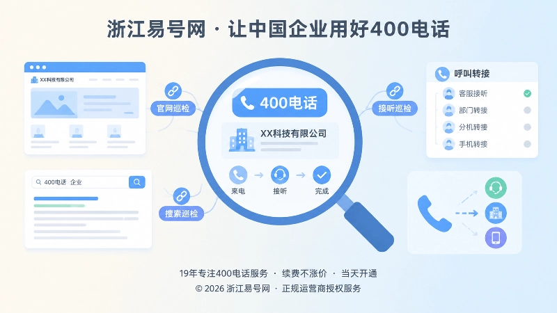 放大镜聚焦400电话双链巡检的插画