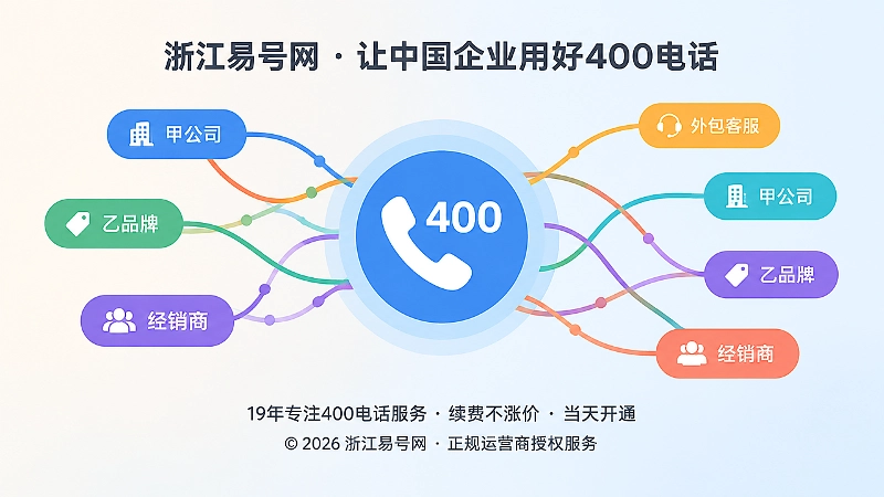一个400电话被多个主体共享的聚焦示意图