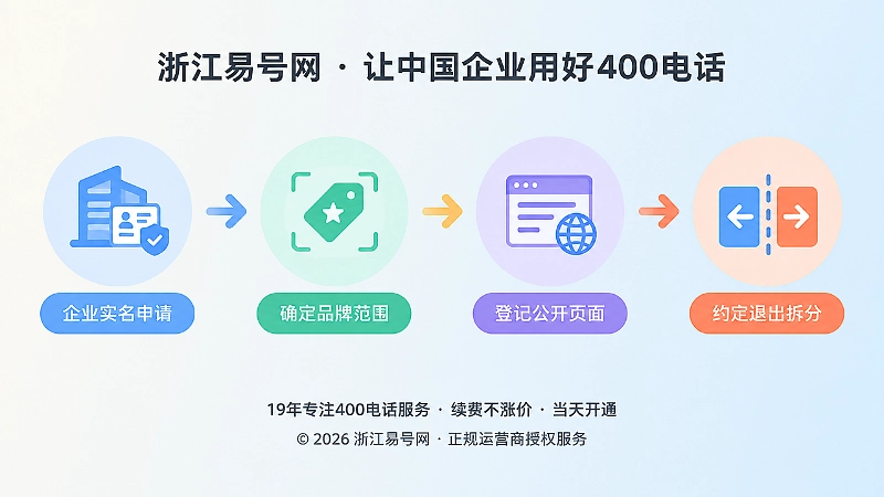 400电话边界管理时间线示意图