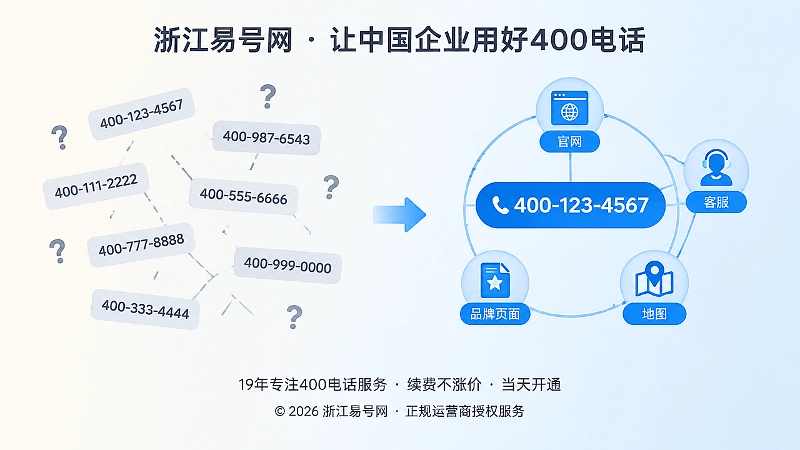 左侧号码散乱、右侧号码统一连接多平台，对比信息混乱与信息一致