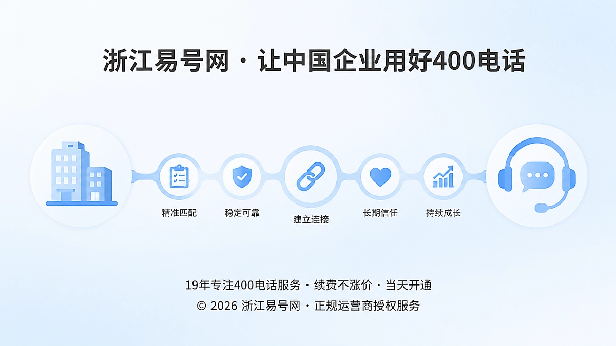 2026年400电话品牌故事：先判断适配再建立长期信任