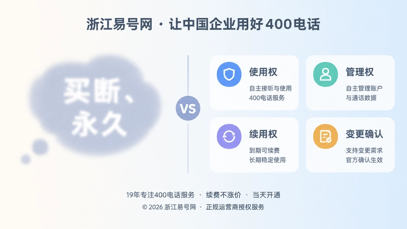 买断说法与可核验权益的对比插图