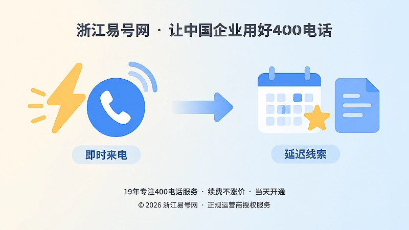 即时来电与延迟线索对比的扁平化插画
