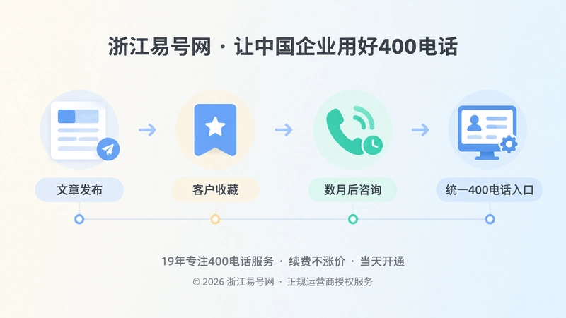 从内容发布到延迟咨询的时间线扁平化插画