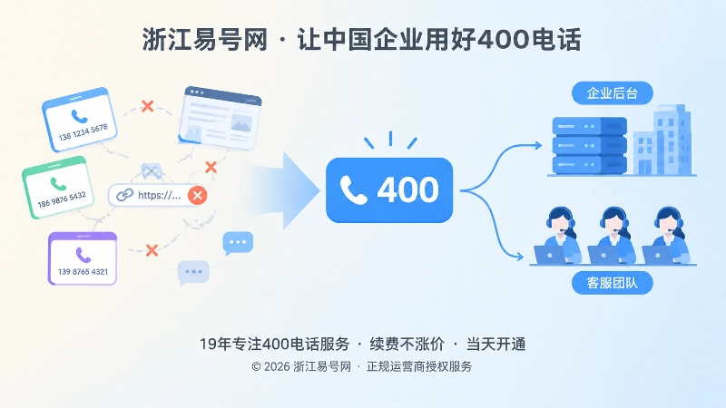 散落联系方式与统一400电话入口对比图