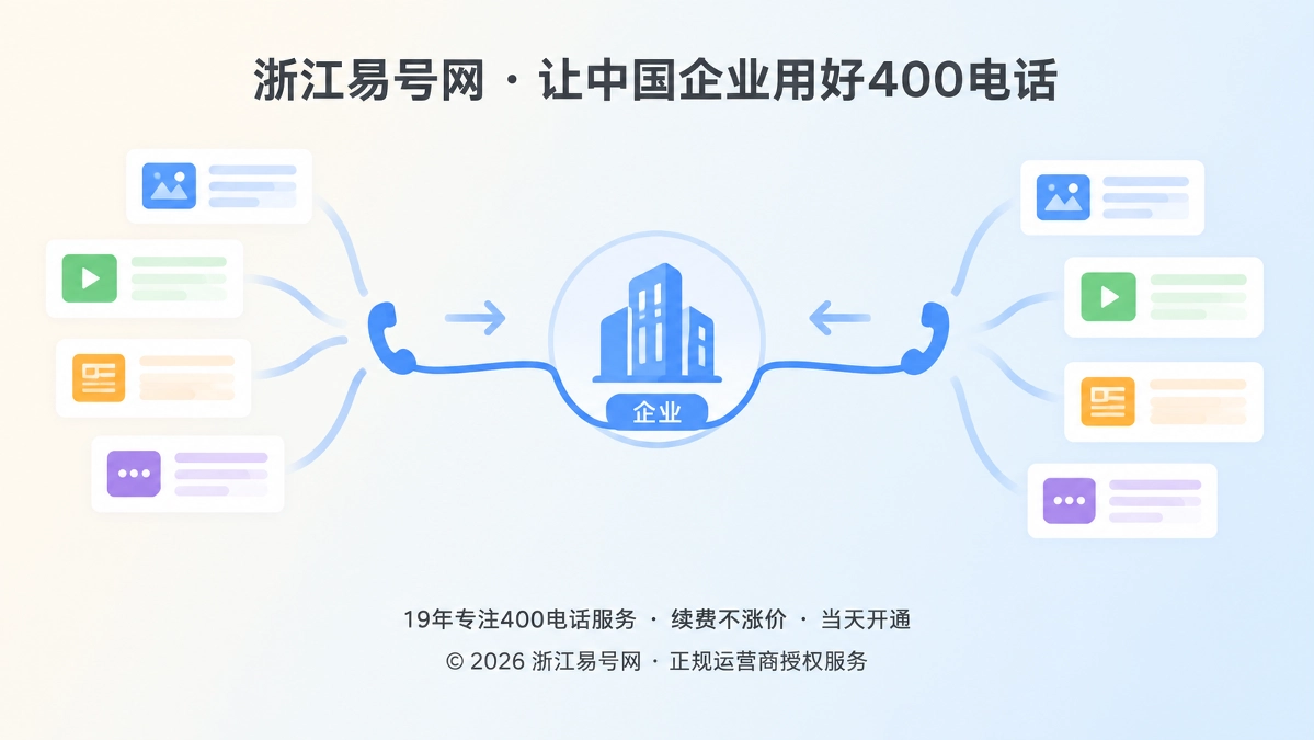 2026年400电话二次传播价值：内容离页仍能回到企业