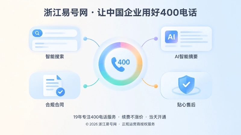 400电话连接搜索、AI、合同与售后的抽象插画