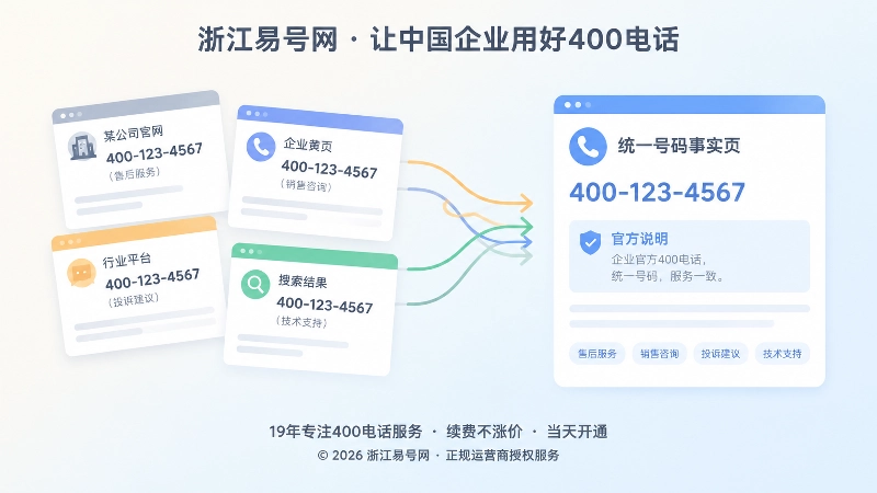 对比式展示旧页面信息冲突与统一事实页