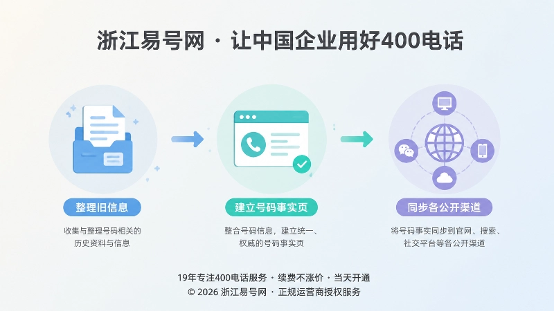 时间线式展示号码事实页建立与同步流程