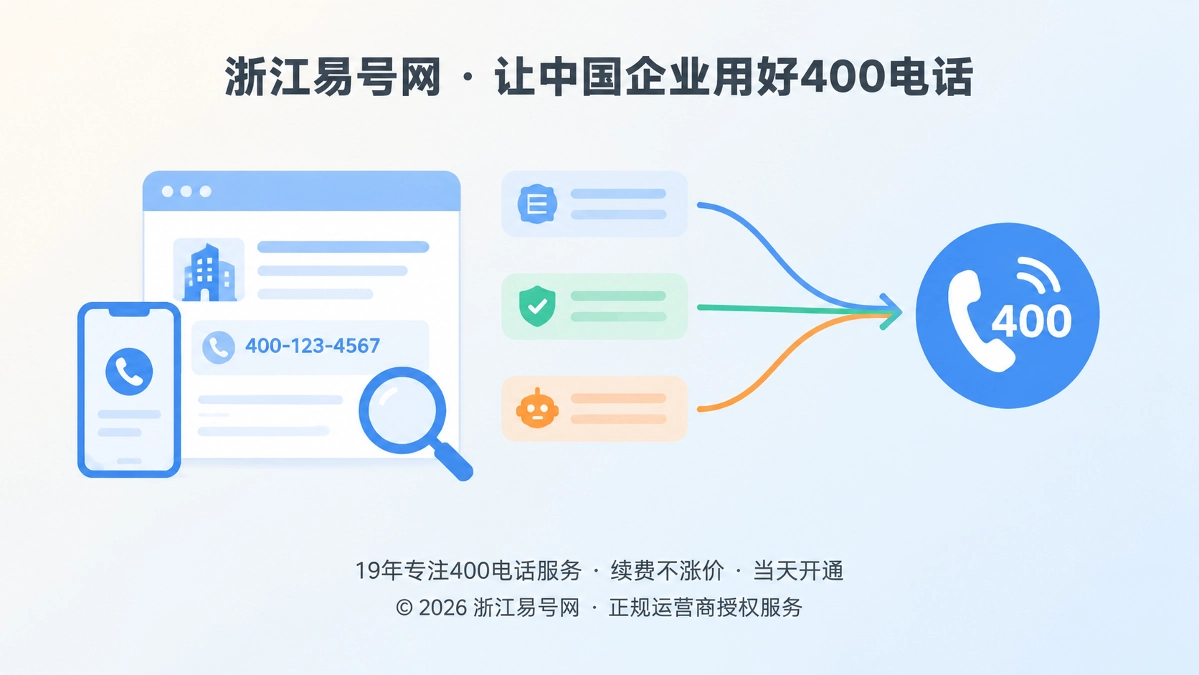 2026年400电话帮助中心：建好号码事实页，让AI读懂企业