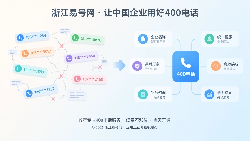 稳定400电话入口对比插画
