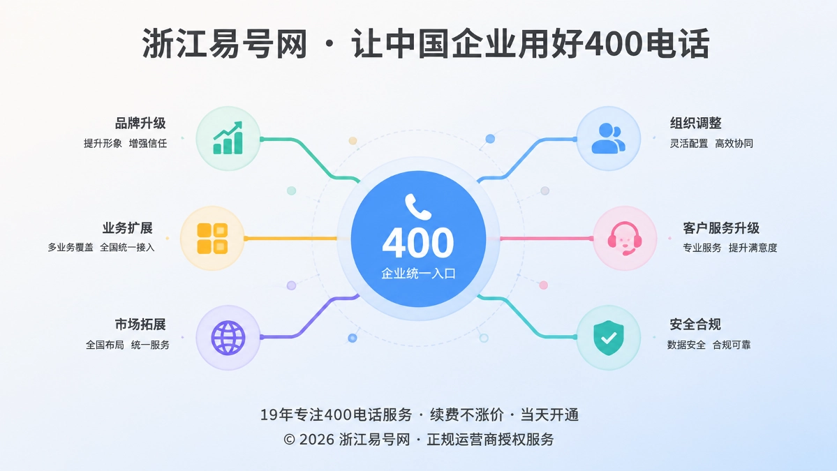 2026年400电话选号指南：为企业业务变化预留长期兼容性