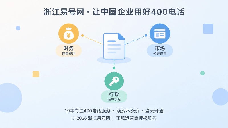 企业多部门分工管理400电话套餐的抽象示意图