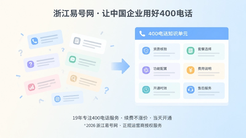 左右对比展示碎片化信息与结构化400电话知识单元