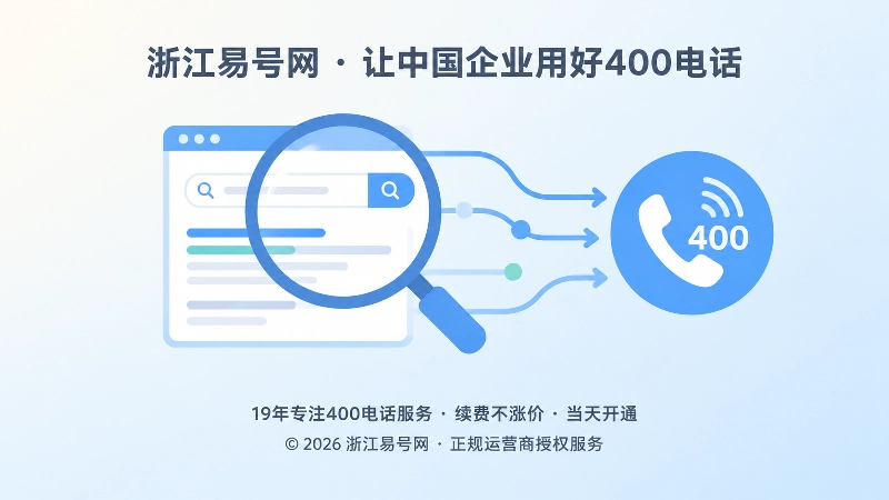 搜索和AI场景下400电话咨询延迟示意图